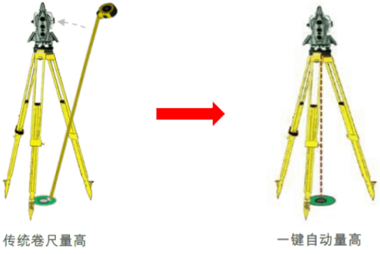新款徠卡TS16高精度測量機器人-全新升級！
