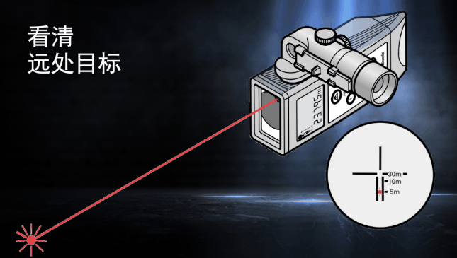 徠卡DISTO知勝之道 目標再遠不用怕！