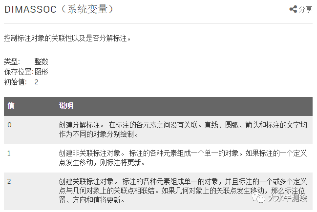 CAD如何設置標注關聯？